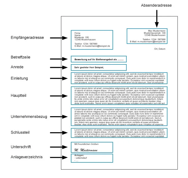 Aufbau eines professionellen Bewerbungsschreibens