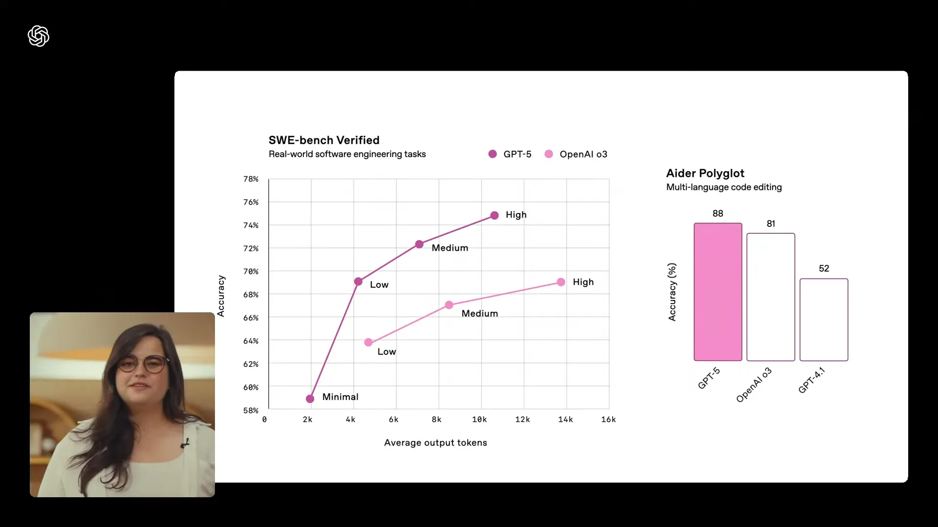 Bewertung der realen Leistungsfähigkeit von ChatGPT-5 Bewertung der realen Leistungsfähigkeit von ChatGPT-5