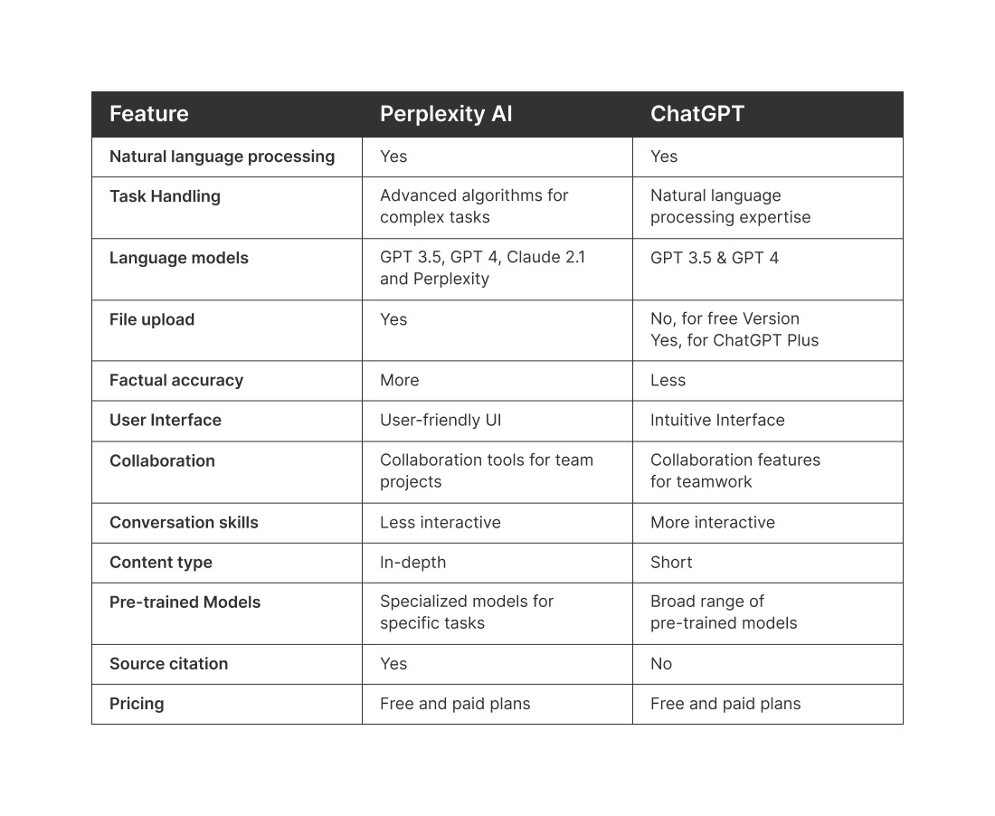 Einsatzbereiche von ChatGPT und Perplexity je nach Anwendungsfall